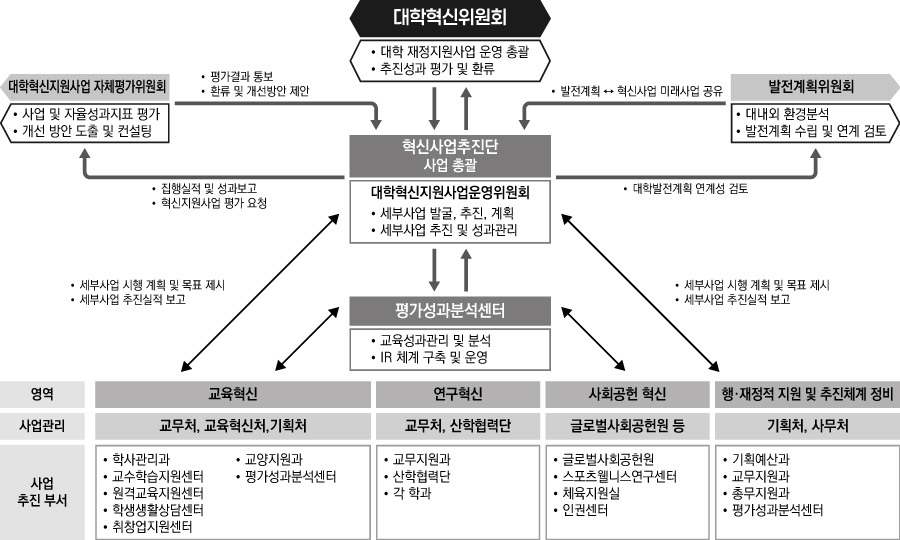 사업조직도 이미지